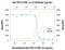 C-X-C Motif Chemokine Ligand 3 antibody, AF517, R&D Systems, Western Blot image 