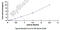 Plasminogen Activator, Tissue Type antibody, MBS2023342, MyBioSource, Enzyme Linked Immunosorbent Assay image 