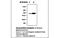 Alpha-1-antitrypsin antibody, MBS833853, MyBioSource, Western Blot image 
