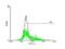 G Protein-Coupled Receptor 143 antibody, H00004935-B01P, Novus Biologicals, Flow Cytometry image 