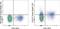Interleukin 7 Receptor antibody, 67-1273-82, Invitrogen Antibodies, Flow Cytometry image 