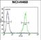 Tripartite Motif Containing 65 antibody, PA5-48285, Invitrogen Antibodies, Flow Cytometry image 