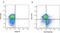 Killer Cell Lectin Like Receptor B1 antibody, NB100-65298, Novus Biologicals, Flow Cytometry image 