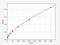 Alpha-1-acid glycoprotein antibody, ER1432, FineTest, Enzyme Linked Immunosorbent Assay image 