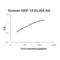 Growth Differentiation Factor 15 antibody, FEK0767, Boster Biological Technology, Enzyme Linked Immunosorbent Assay image 