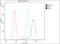 Adenosine Deaminase antibody, M00866, Boster Biological Technology, Flow Cytometry image 