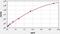 Arachidonate 12-Lipoxygenase, 12S Type antibody, EH1980, FineTest, Enzyme Linked Immunosorbent Assay image 