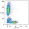CD7 Molecule antibody, GTX18276, GeneTex, Flow Cytometry image 