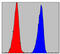 Component Of Inhibitor Of Nuclear Factor Kappa B Kinase Complex antibody, abx015820, Abbexa, Enzyme Linked Immunosorbent Assay image 