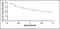 Triiodothyronine antibody, MBS2000008, MyBioSource, Enzyme Linked Immunosorbent Assay image 