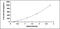 Interleukin 2 antibody, MBS2022032, MyBioSource, Enzyme Linked Immunosorbent Assay image 