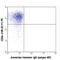 Cytotoxic T-Lymphocyte Associated Protein 4 antibody, 106310, BioLegend, Flow Cytometry image 