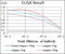 PLAG1 Like Zinc Finger 1 antibody, abx224001, Abbexa, Enzyme Linked Immunosorbent Assay image 