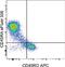 CD45RA antibody, 69-0458-42, Invitrogen Antibodies, Flow Cytometry image 