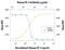 Neurotrophin 4 antibody, AF-268-NA, R&D Systems, Neutralising image 