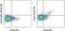 FOXP3 antibody, 48-4777-41, Invitrogen Antibodies, Flow Cytometry image 