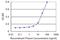 Centromere Protein V antibody, MA5-24532, Invitrogen Antibodies, Enzyme Linked Immunosorbent Assay image 