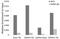 Isocitrate Dehydrogenase (NADP(+)) 2, Mitochondrial antibody, 22-769, ProSci, Chromatin Immunoprecipitation image 