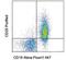 CD20 antibody, 14-0201-80, Invitrogen Antibodies, Flow Cytometry image 