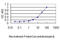 Serpin Family H Member 1 antibody, LS-C104879, Lifespan Biosciences, Enzyme Linked Immunosorbent Assay image 