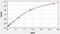 CAMP Responsive Element Binding Protein 1 antibody, EH2883, FineTest, Enzyme Linked Immunosorbent Assay image 