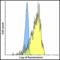 V-Set Immunoregulatory Receptor antibody, LS-C669111, Lifespan Biosciences, Flow Cytometry image 