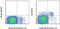 CD160 Molecule antibody, 12-1609-42, Invitrogen Antibodies, Flow Cytometry image 