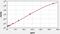 Transforming Growth Factor Beta Receptor 1 antibody, ER1514, FineTest, Enzyme Linked Immunosorbent Assay image 