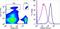 Lymphocyte Antigen 75 antibody, 25-2051-41, Invitrogen Antibodies, Flow Cytometry image 