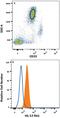 Interleukin 13 Receptor Subunit Alpha 1 antibody, FAB1462F, R&D Systems, Flow Cytometry image 