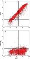 C-X-C Motif Chemokine Receptor 3 antibody, MAB8109, R&D Systems, Flow Cytometry image 