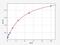 Tyrosine-protein kinase Tec antibody, EH2383, FineTest, Enzyme Linked Immunosorbent Assay image 