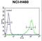 Aldehyde Dehydrogenase 1 Family Member A1 antibody, LS-C156252, Lifespan Biosciences, Flow Cytometry image 