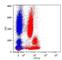 Integrin Subunit Alpha L antibody, NBP2-37712, Novus Biologicals, Flow Cytometry image 