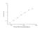 C-Reactive Protein antibody, NBP2-67253, Novus Biologicals, Enzyme Linked Immunosorbent Assay image 