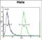 Chitinase 3 Like 2 antibody, PA5-71775, Invitrogen Antibodies, Flow Cytometry image 