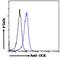 C-Type Lectin Domain Family 2 Member D antibody, LS-B3958, Lifespan Biosciences, Flow Cytometry image 