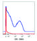 CD5 Molecule antibody, 100619, BioLegend, Flow Cytometry image 