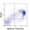 CD9 Molecule antibody, 124808, BioLegend, Flow Cytometry image 