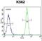 Fibrosin Like 1 antibody, LS-C166066, Lifespan Biosciences, Flow Cytometry image 