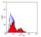 Coiled-Coil Domain Containing 158 antibody, SM2036P, Origene, Flow Cytometry image 