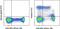 Cytolysin antibody, 11-9994-42, Invitrogen Antibodies, Flow Cytometry image 