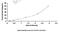 Cytochrome P450 Family 1 Subfamily B Member 1 antibody, MBS2025131, MyBioSource, Enzyme Linked Immunosorbent Assay image 