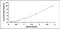 Hexose-6-Phosphate Dehydrogenase/Glucose 1-Dehydrogenase antibody, MBS2024907, MyBioSource, Enzyme Linked Immunosorbent Assay image 