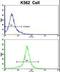 Actin Gamma 1 antibody, LS-B11095, Lifespan Biosciences, Flow Cytometry image 