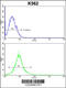 Mitochondrially Encoded NADH:Ubiquinone Oxidoreductase Core Subunit 2 antibody, 63-922, ProSci, Flow Cytometry image 