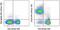 CD24 Molecule antibody, 47-0242-82, Invitrogen Antibodies, Flow Cytometry image 