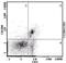 CD200 Molecule antibody, MA5-17980, Invitrogen Antibodies, Flow Cytometry image 