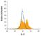 Interleukin 27 antibody, MAB18342, R&D Systems, Flow Cytometry image 