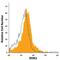 Receptor Tyrosine Kinase Like Orphan Receptor 2 antibody, FAB2064G, R&D Systems, Flow Cytometry image 